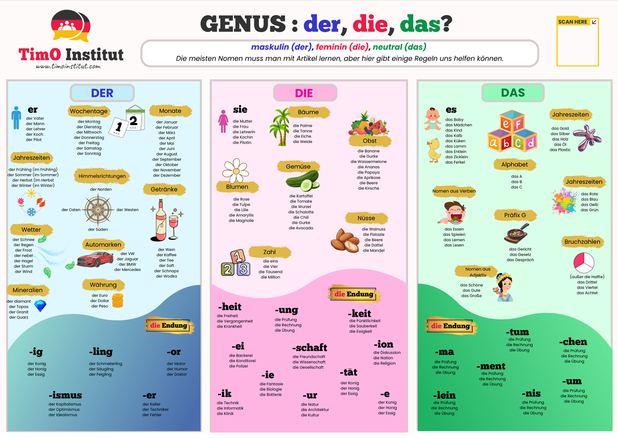 poster der die das