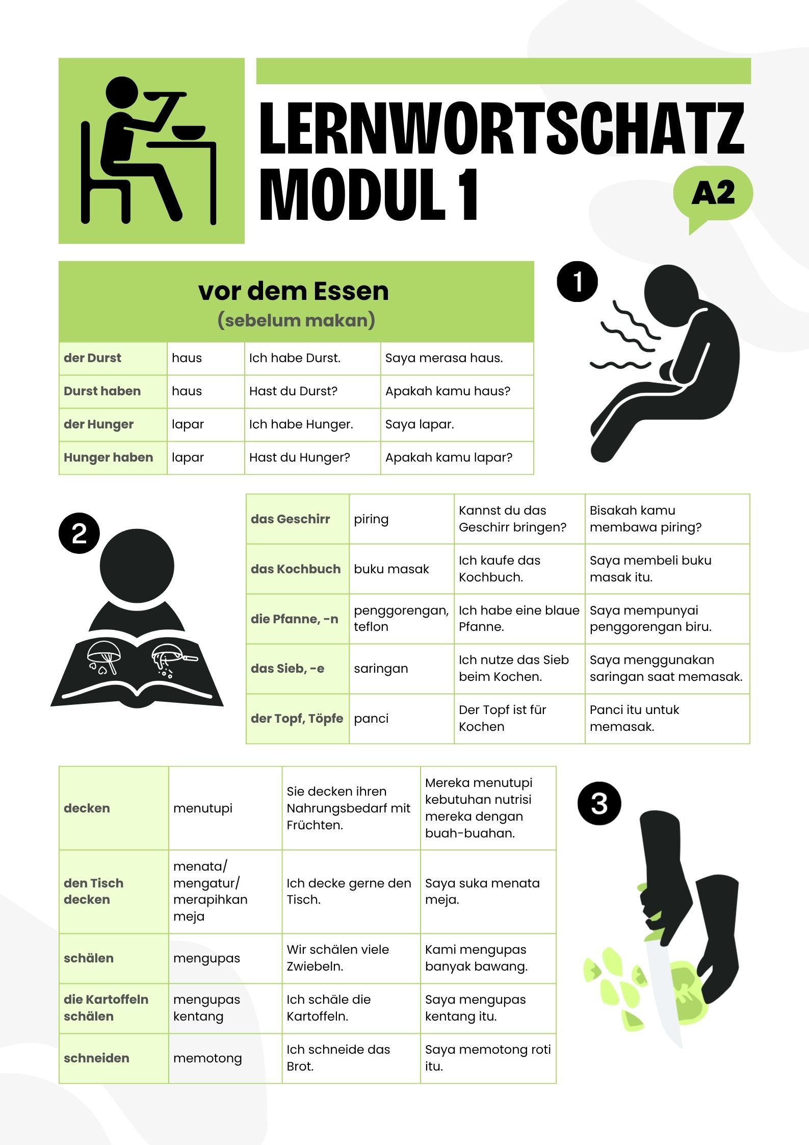 Lernwortschatz A2